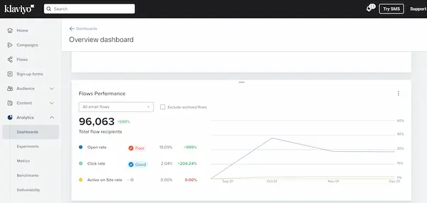 Klaviyo dashboard 1