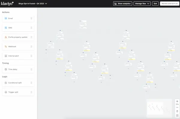Klaviyo dashboard 2