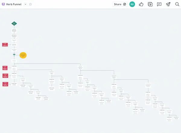 Klaviyo dashboard 4