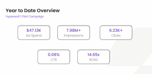 Surfside campaign dashboard 2