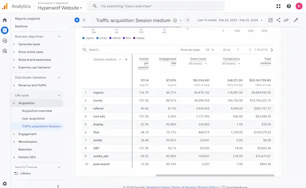 Google Analytics overview 2