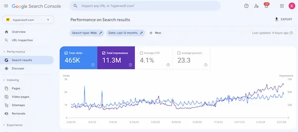Google Search Console 12-month view