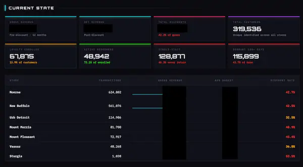 URB monthly discount breakdown by month