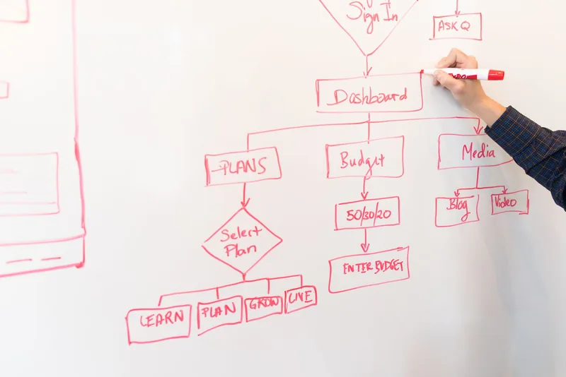 Hand drawing a website structure flowchart in red marker on a whiteboard
