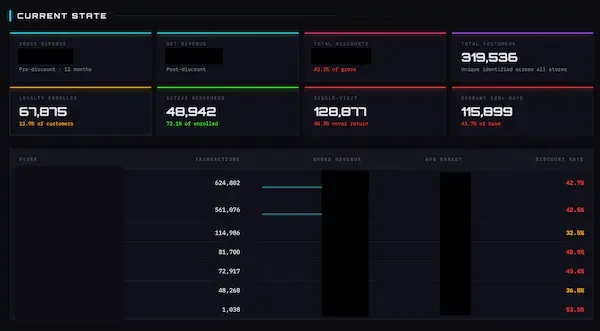 URB monthly discount breakdown by month
