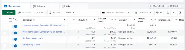 VetComm Meta campaigns dashboard