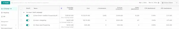 VetComm TikTok campaign dashboard